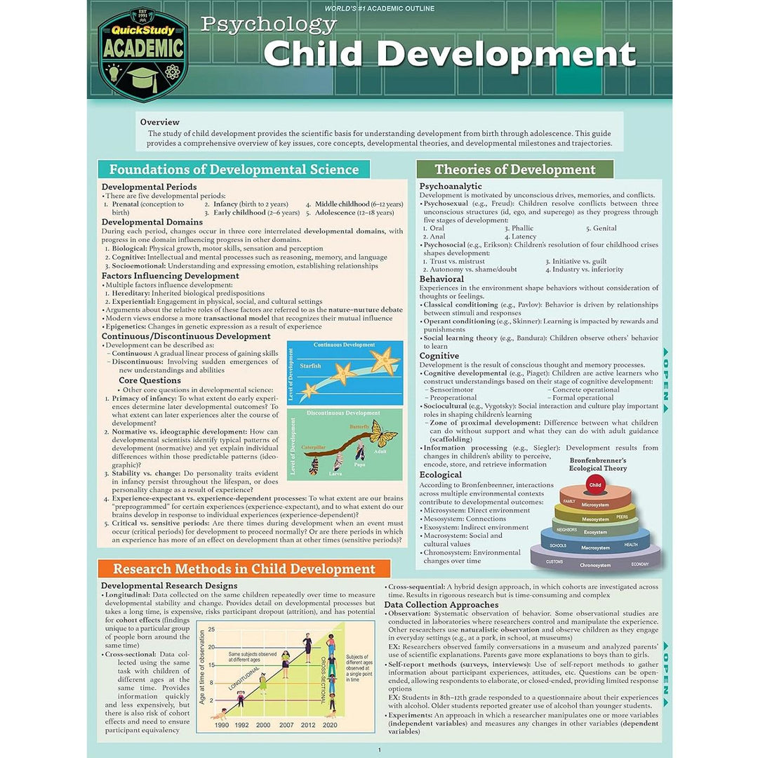 Psychology: Child Development Bar Chart