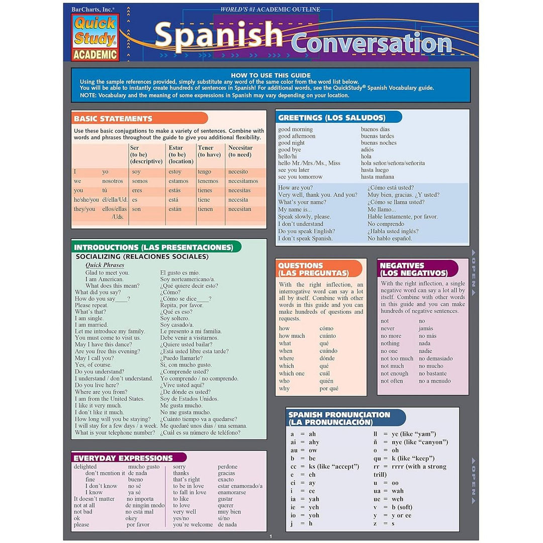 Spanish Conversation Bar Chart