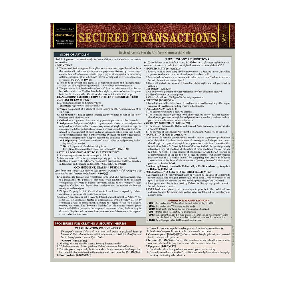 Secured Transactions Bar Chart