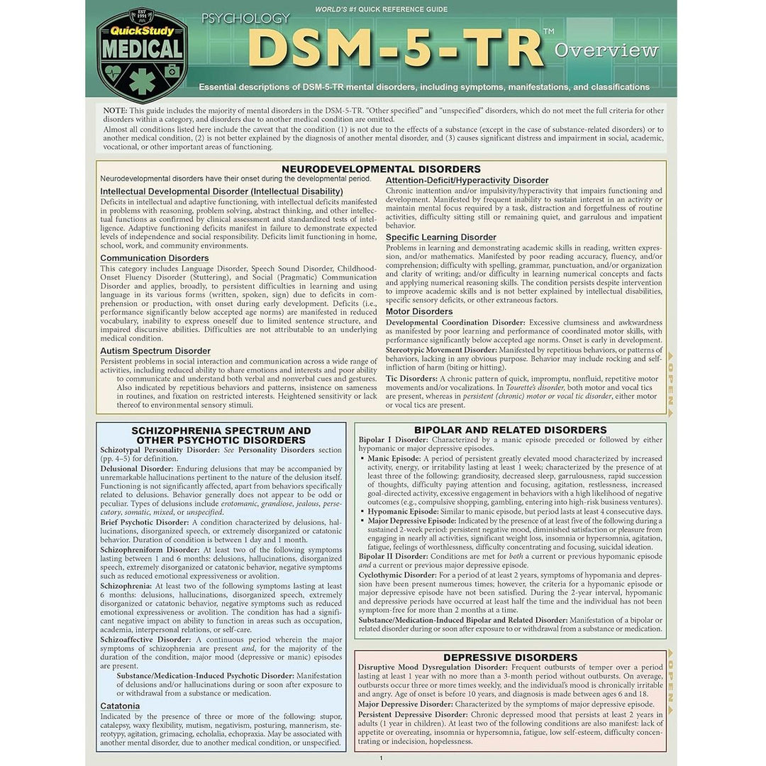 Psychology: DSM-5-TR Overview Bar Chart