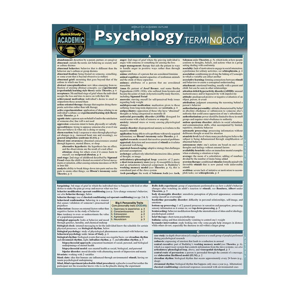 Psychology Terminology Bar Chart