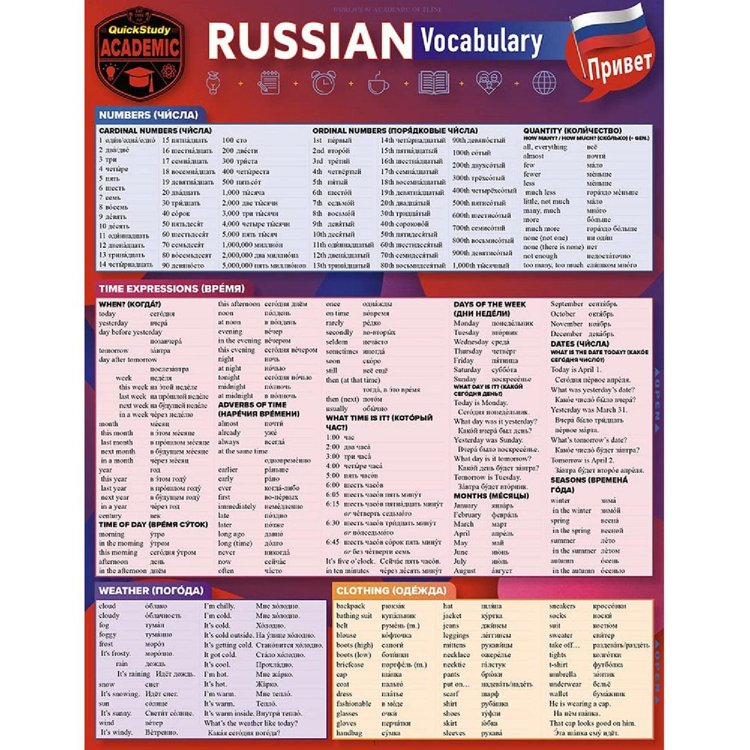 Russian Vocabulary Bar Chart
