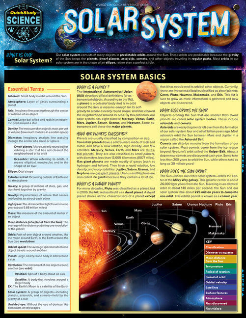 Solar System Bar Chart