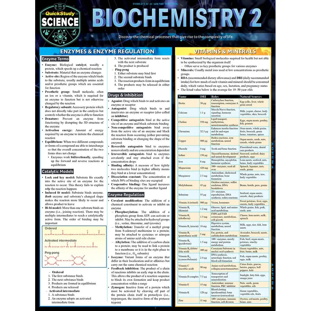 Biochemistry 2 Bar Chart
