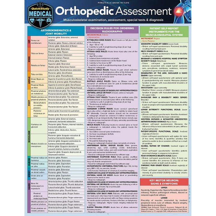 Orthopedic Assessment Bar Chart