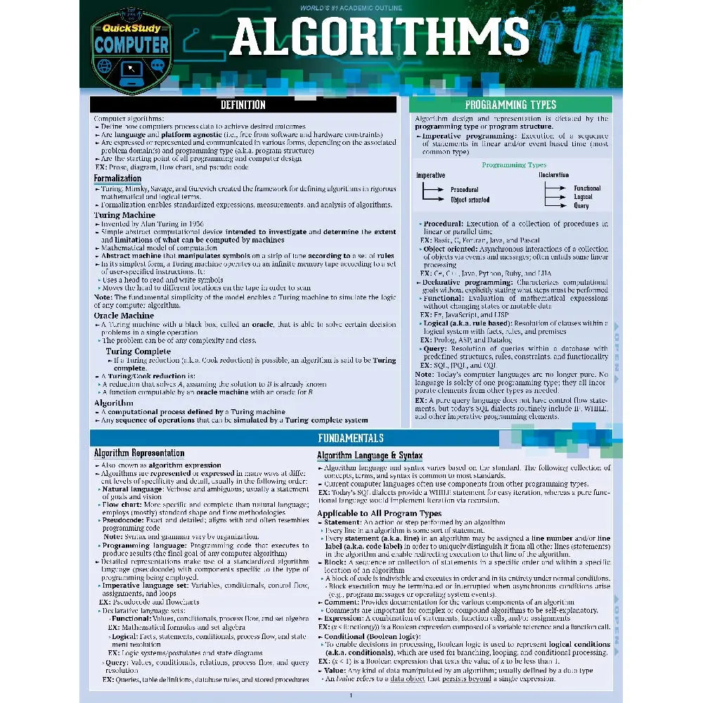 Algorithms Bar Chart