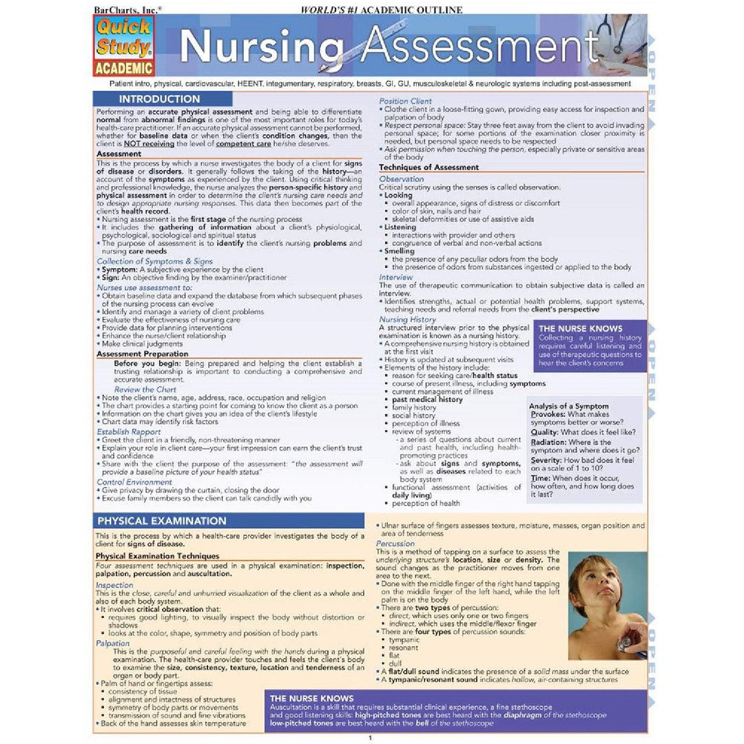Nursing Assessment Bar Chart