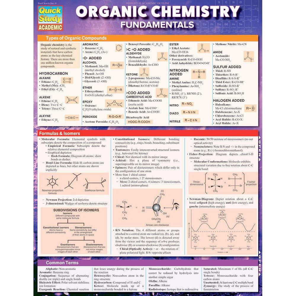 Organic Chemistry Fundamentals Bar Chart