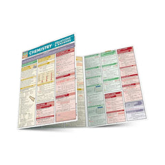 Photo of Chemistry Equations & Answers Bar Chart.