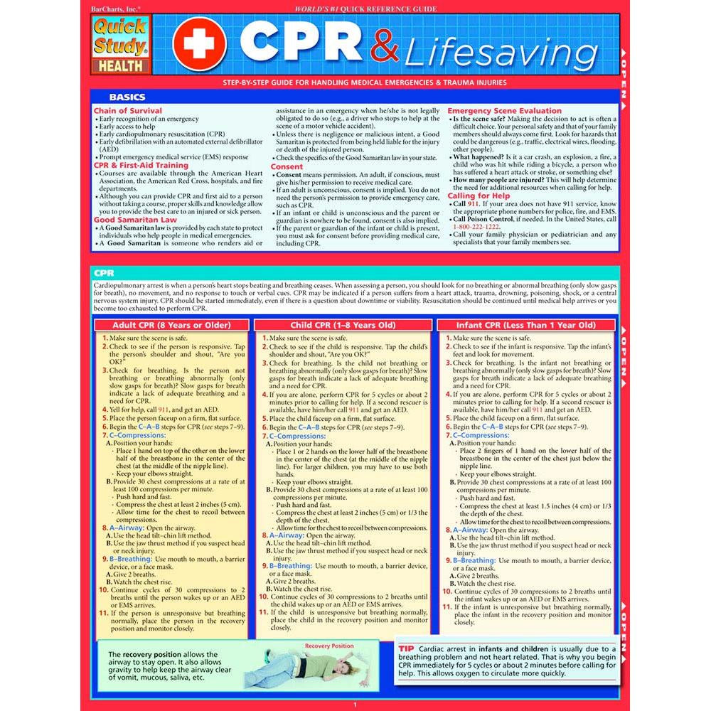 CPR & Lifesaving Bar Chart
