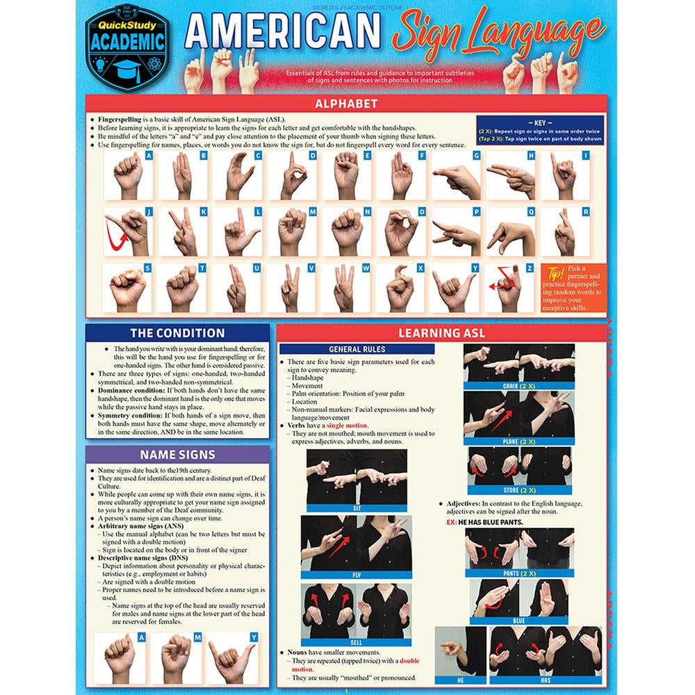 American Sign Language (ASL) Bar Chart
