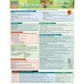 Nursing Pharmacology Bar Chart thumbnail