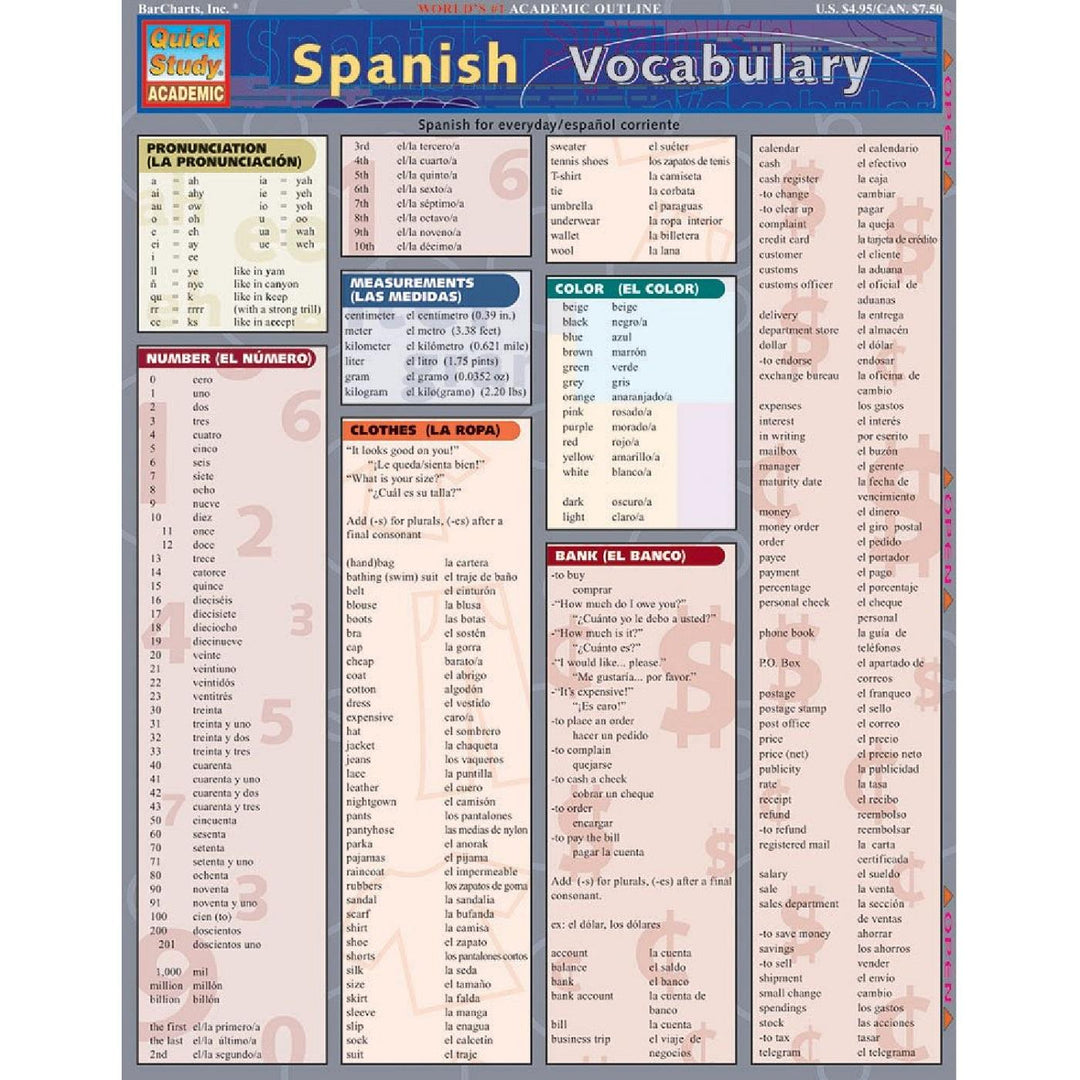 Spanish Vocabulary Bar Chart