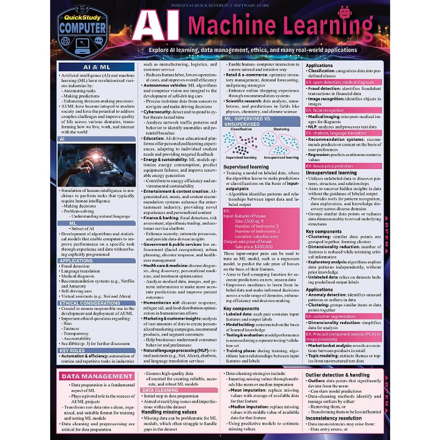 AI Machine Learning Bar Chart – University Book Store
