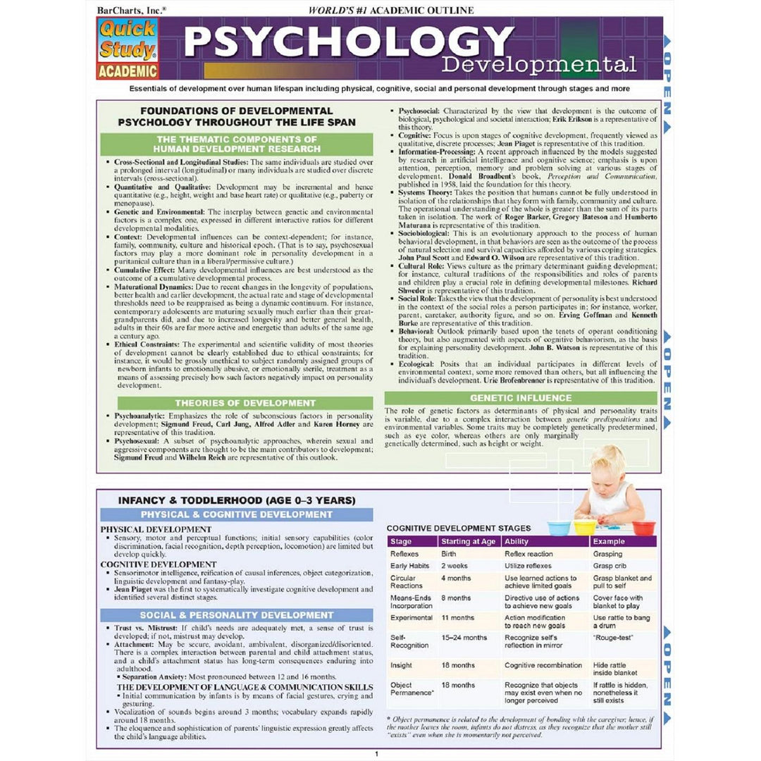 Psychology: Developmental Bar Chart