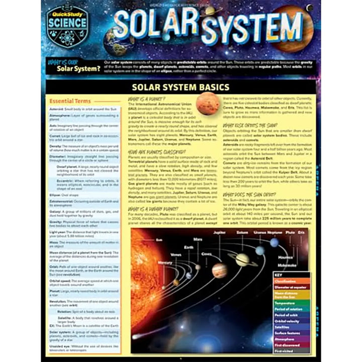 Solar System Bar Chart