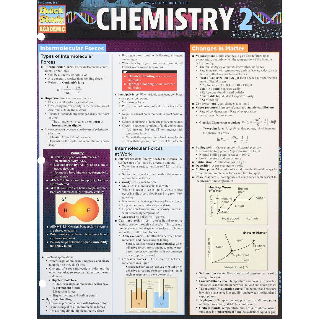Chemistry 2 Bar Chart