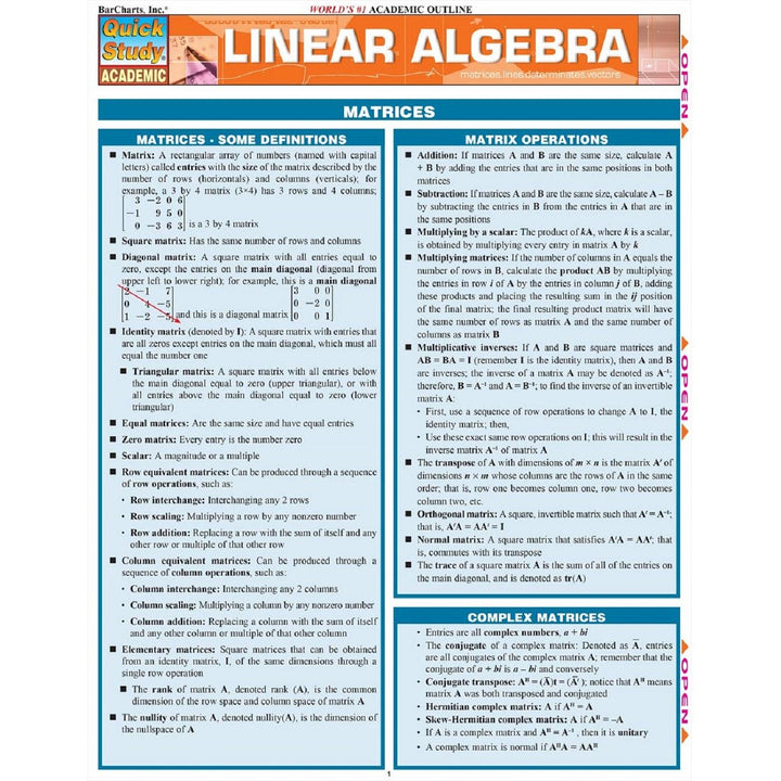 Linear Algebra Bar Chart