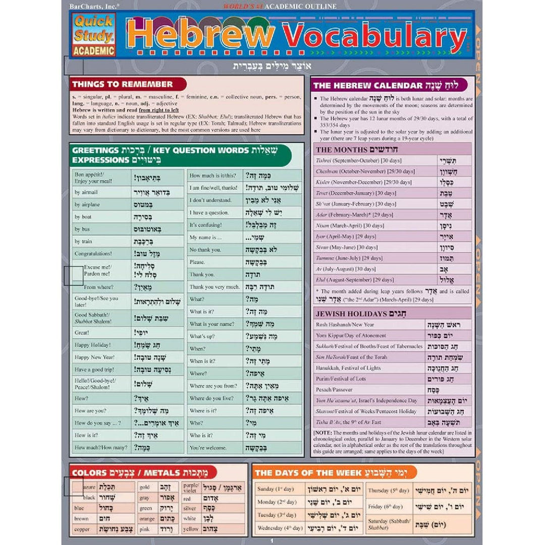 Hebrew Vocabulary Bar Chart