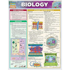 Biology Bar Chart Hover