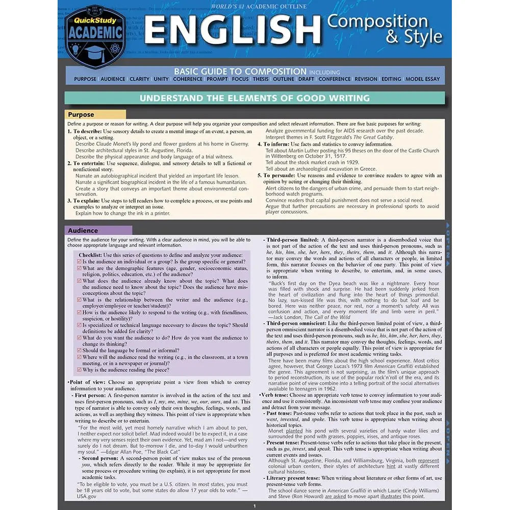 English Composition & Style Bar Chart