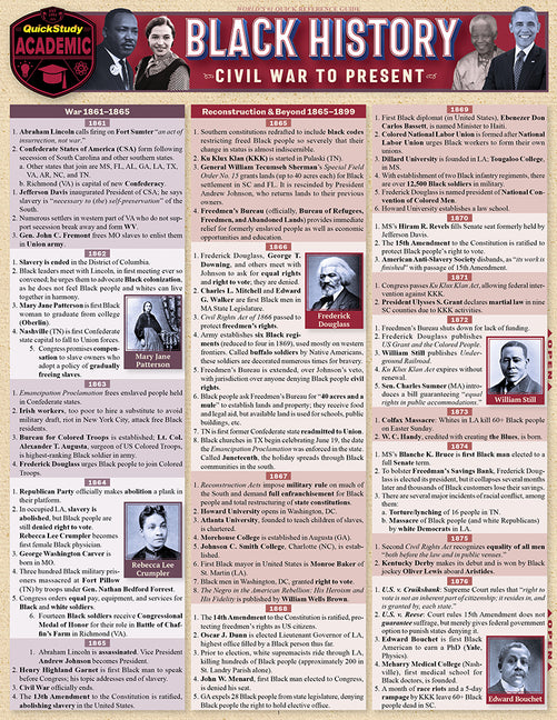 Black History, Civil War to Present Bar Chart (2025 Update)