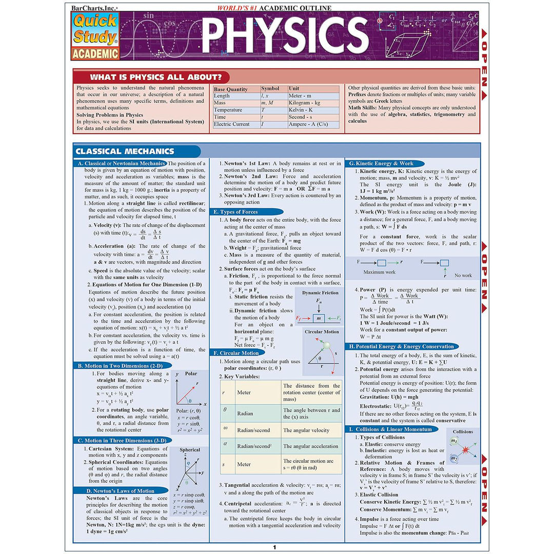 Physics Bar Chart