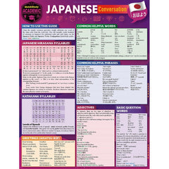 Photo of Japanese Conversation Bar Chart.