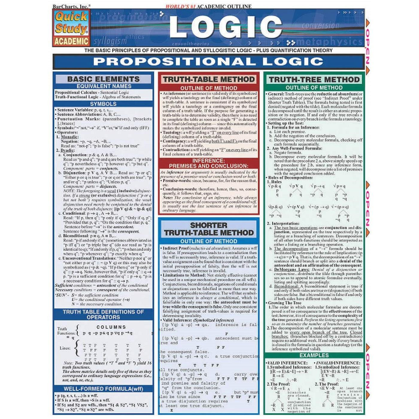 Logic Bar Chart – University Book Store