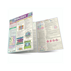 Photo of Biology Bar Chart.