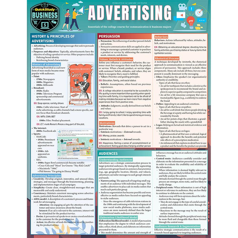 Advertising Bar Chart