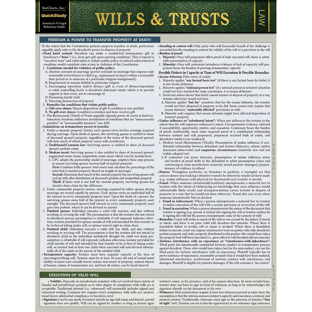 Wills & Trusts Bar Chart