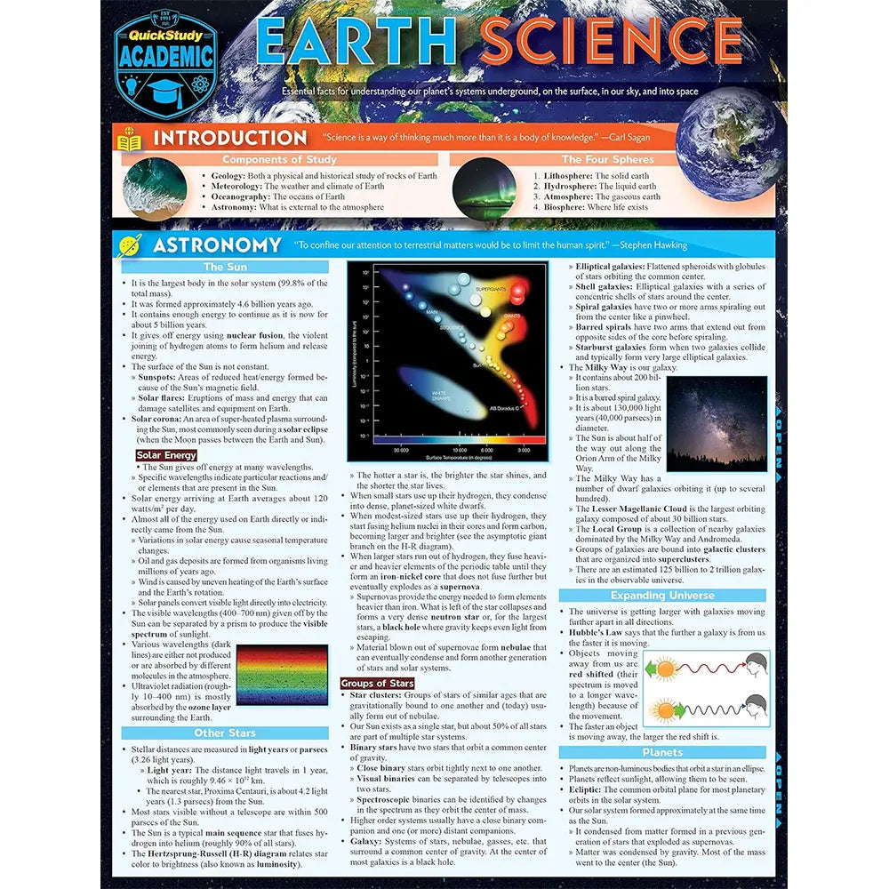Earth Science Bar Chart