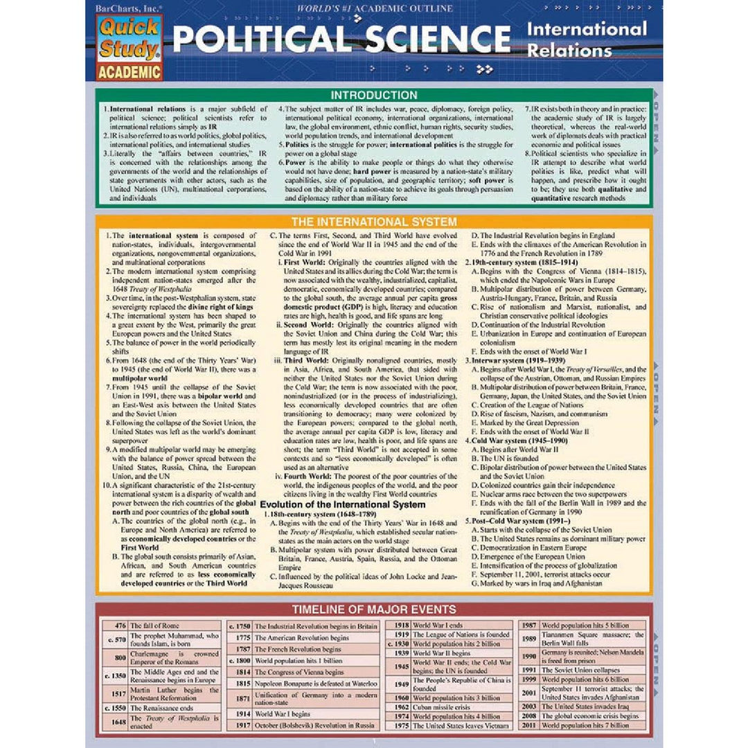Political Science: International Relations Bar Chart
