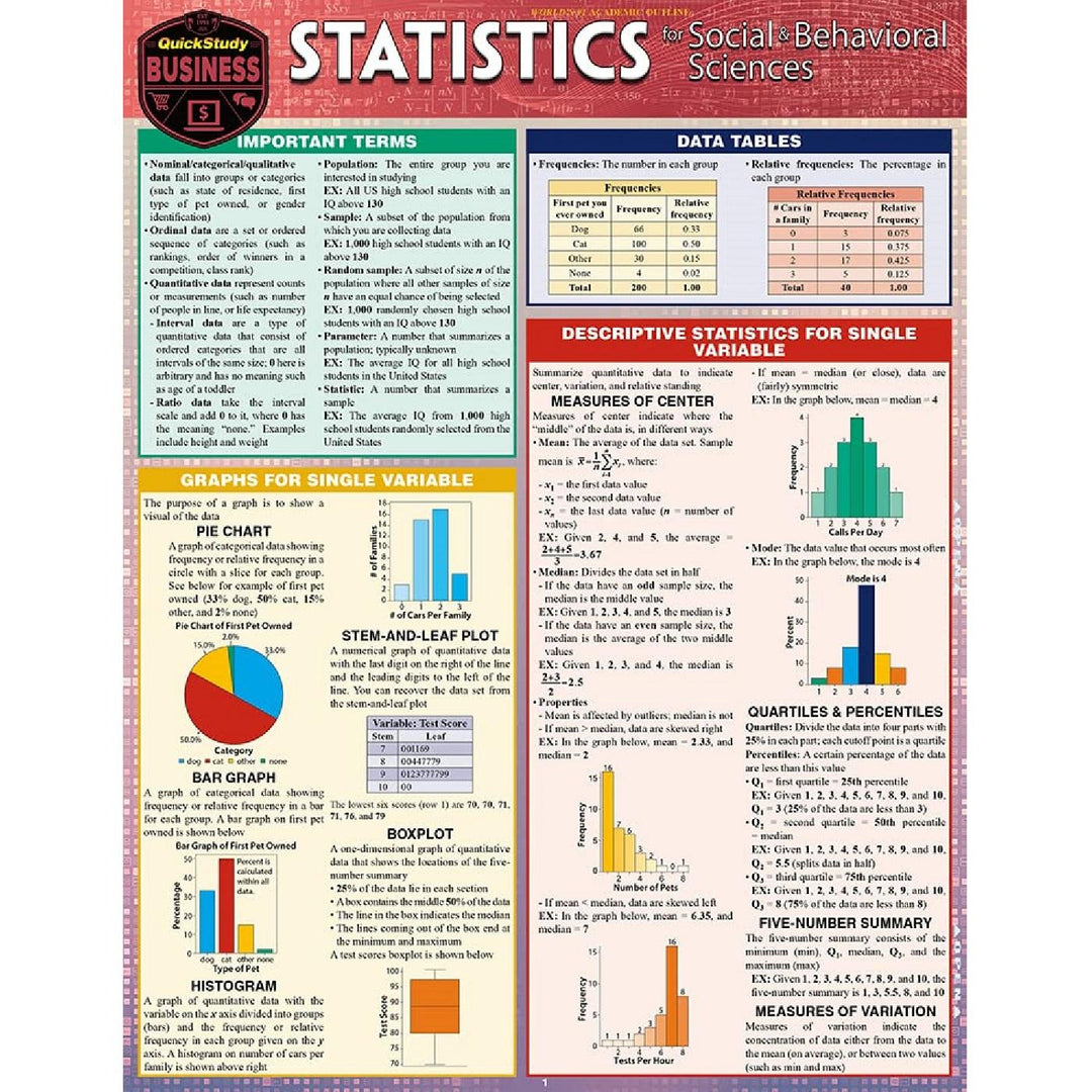 Statistics for Social & Behavioral Sciences Bar Chart