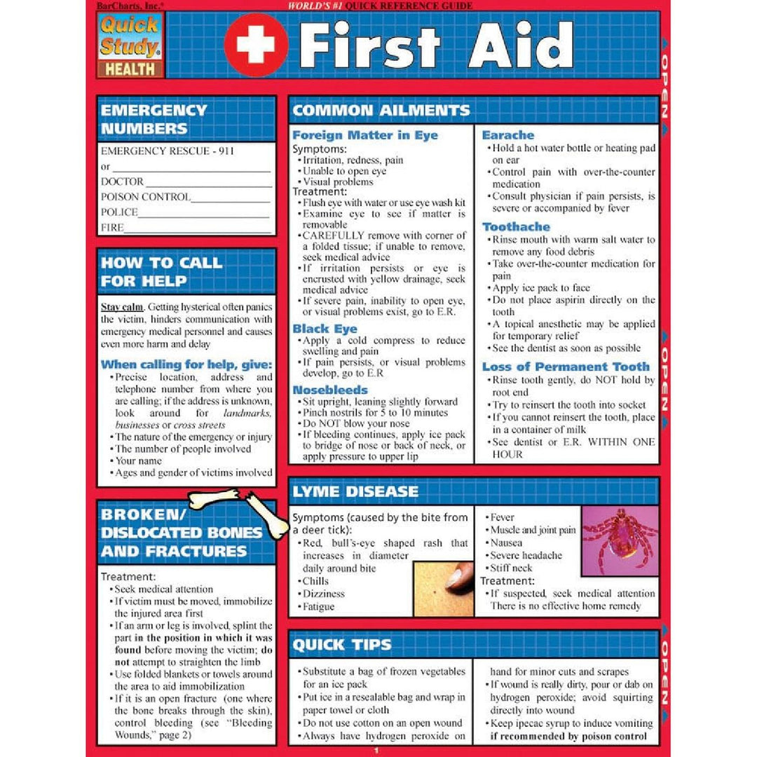 First Aid Bar Chart