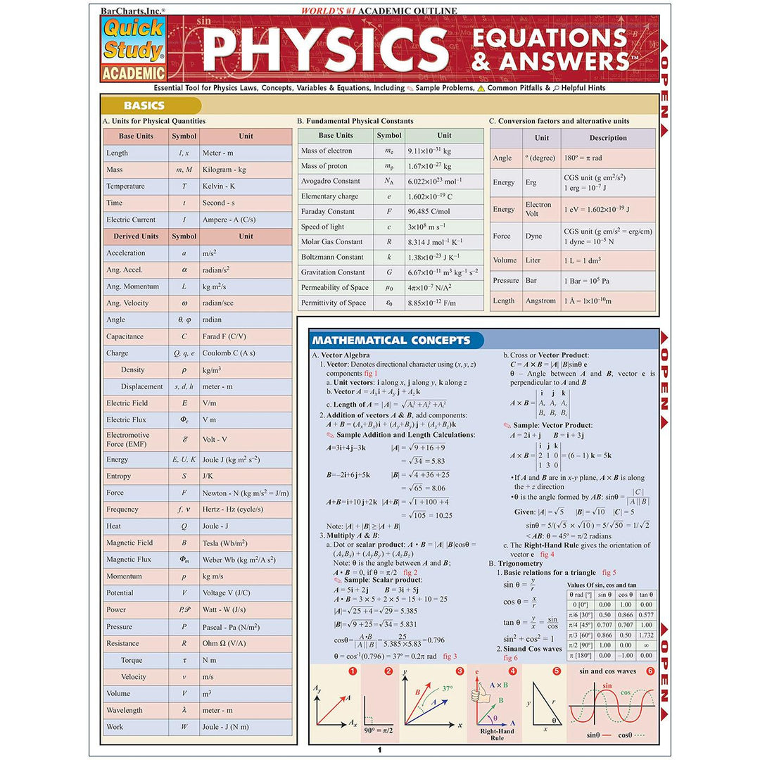 Physics Equations & Answers Bar Chart