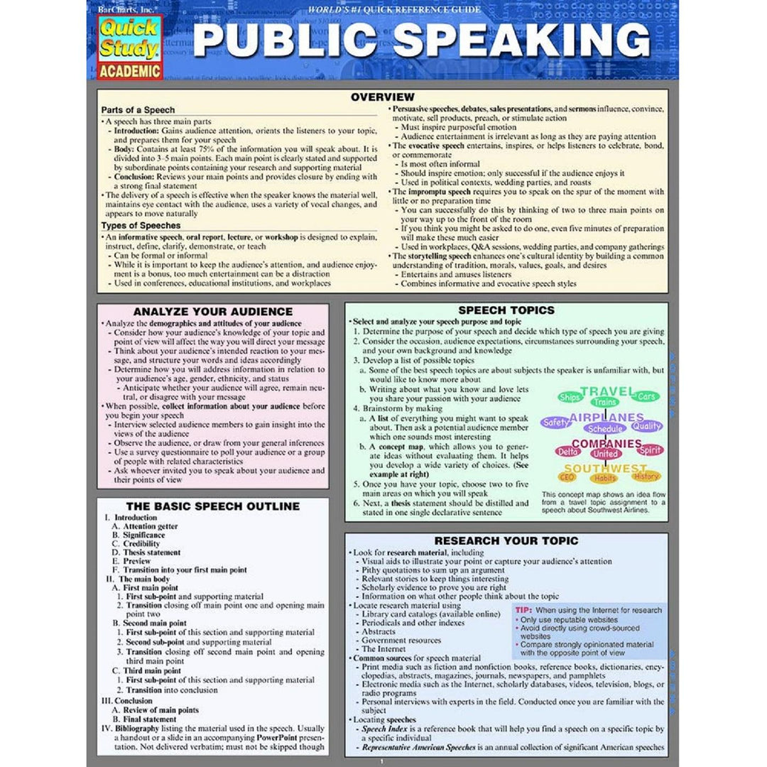 Public Speaking Bar Chart