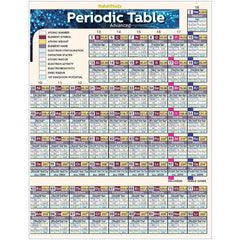 Photo of Periodic Table Advanced Bar Chart.