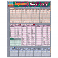 Photo of Japanese Vocabulary Bar Chart.
