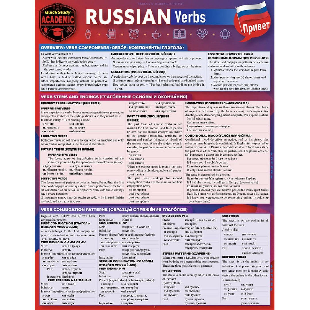 Russian Verbs Bar Chart