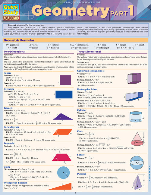 Geometry 1 Bar Chart