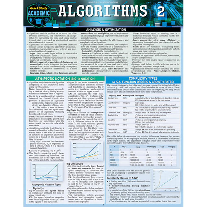 Algorithms 2 Bar Chart