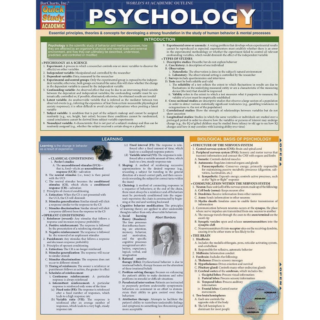 Psychology Bar Chart