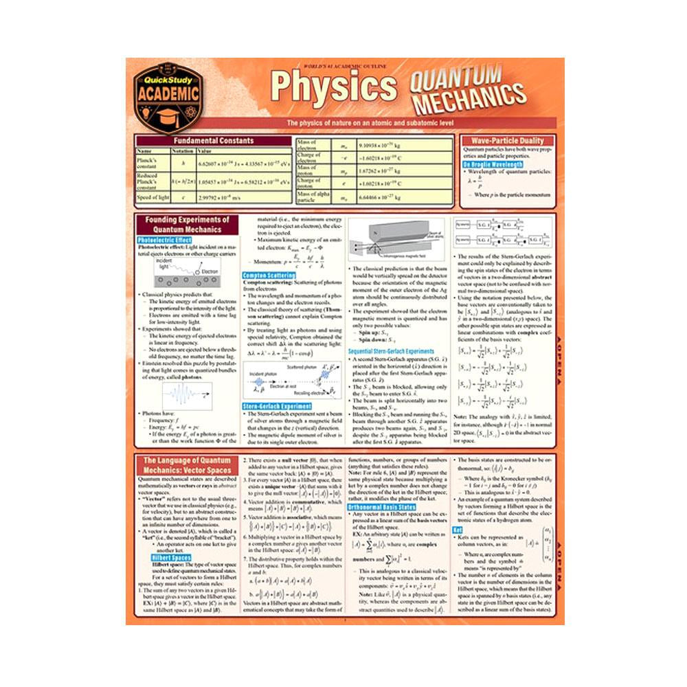 Physics: Quantum Mechanics Bar Chart