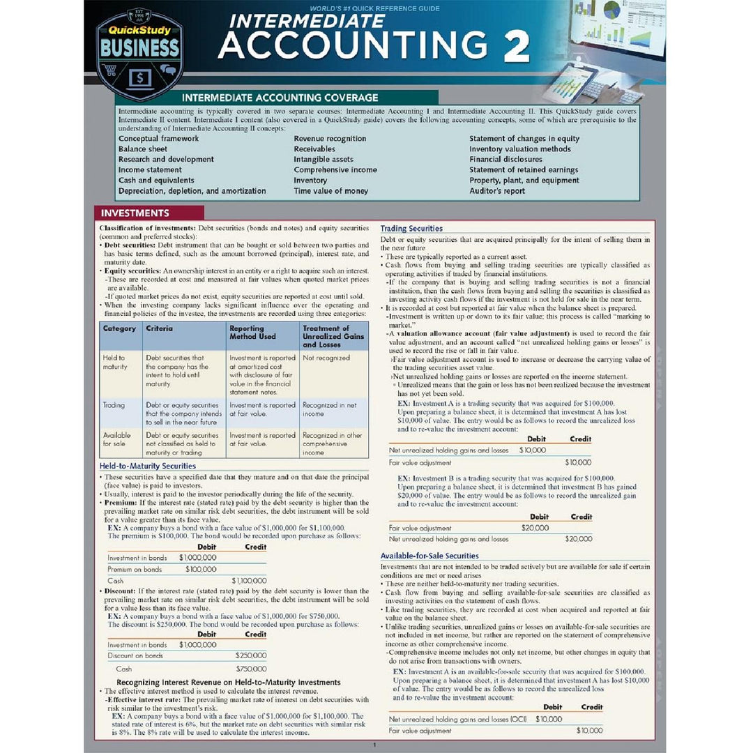 Intermediate Accounting 2 Bar Chart