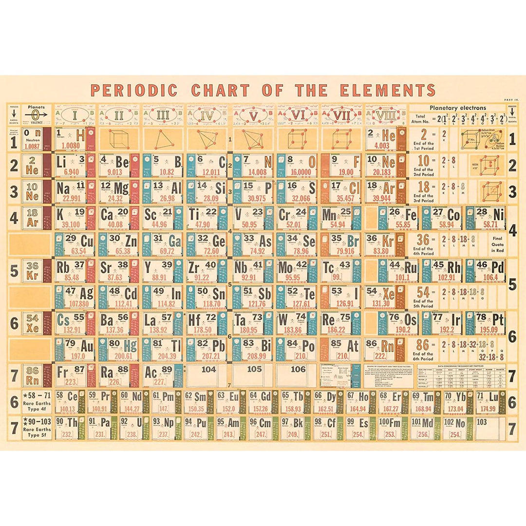 Cavallini 20" x 28" Periodic Chart Decorative Paper