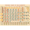 Cavallini 20" x 28" Periodic Chart Decorative Paper thumbnail