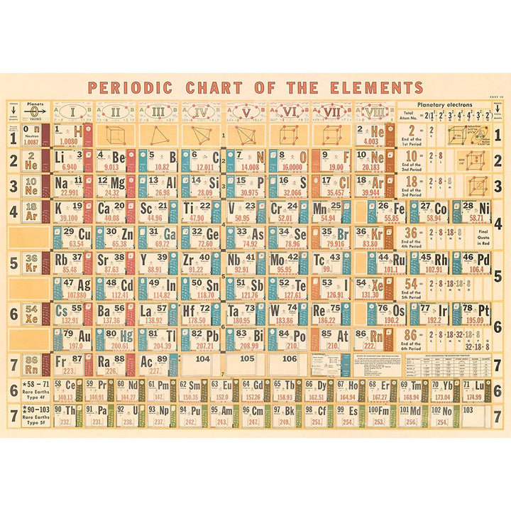 Cavallini 20" x 28" Periodic Chart Decorative Paper