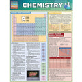 Chemistry Bar Chart thumbnail